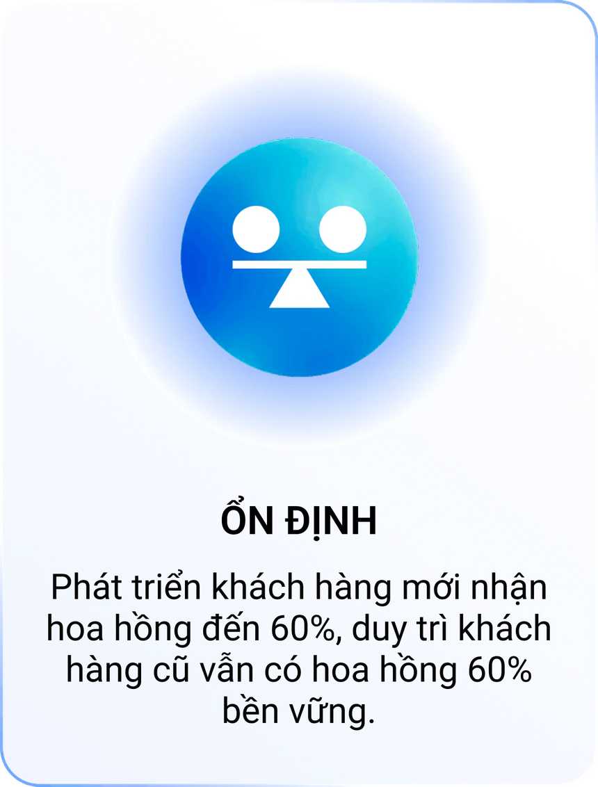 Hỗ trợ 24/7